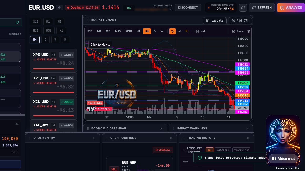 ForexGPT technical analysis output with indicator values