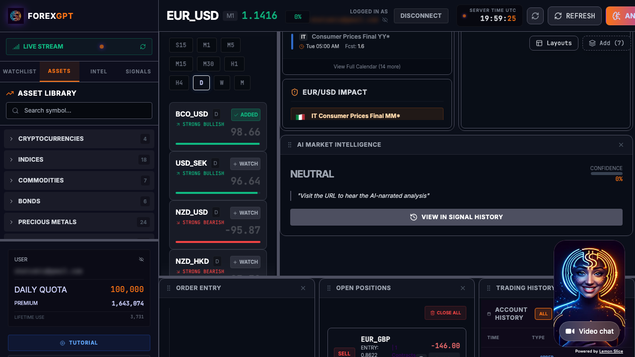 ForexGPT analysis dashboard showing multiple assets, technical indicators, and signal strength
