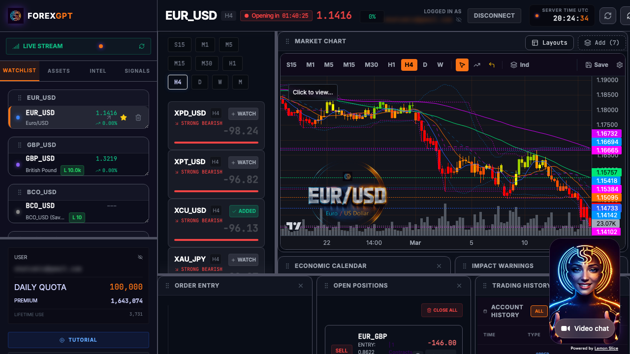ForexGPT chart data output with technical indicators