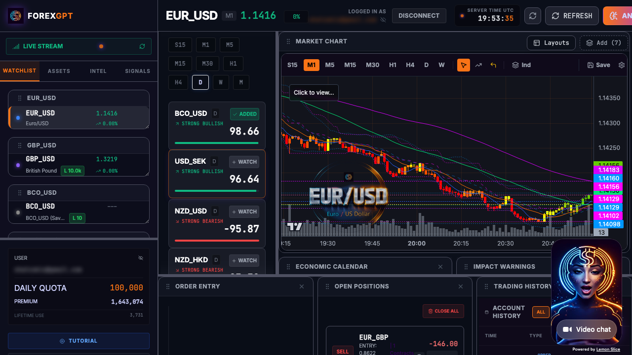 ForexGPT Market Scanner interface showing real-time scan results with Sentiment Scores