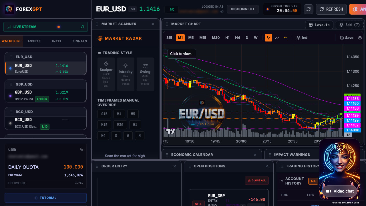 ForexGPT Pro Terminal interface showing chat panel, active chart, and real-time widgets