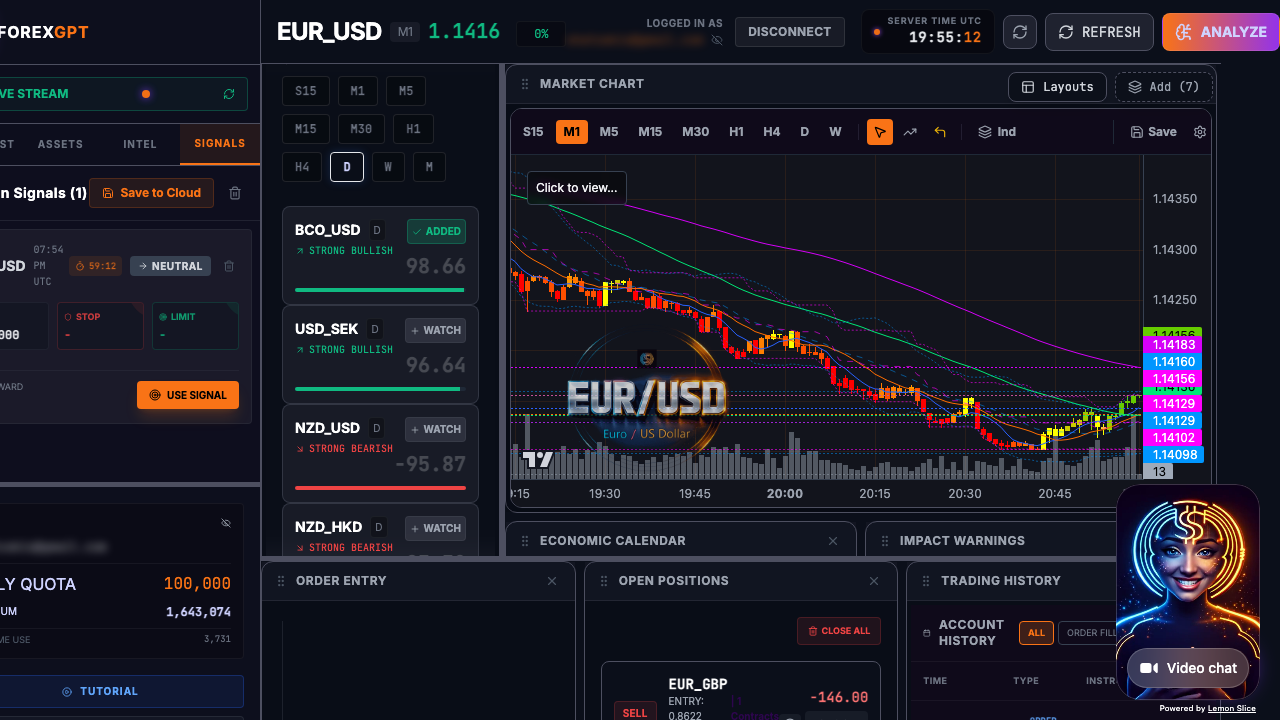 Multi-timeframe confirmation view showing aligned signals